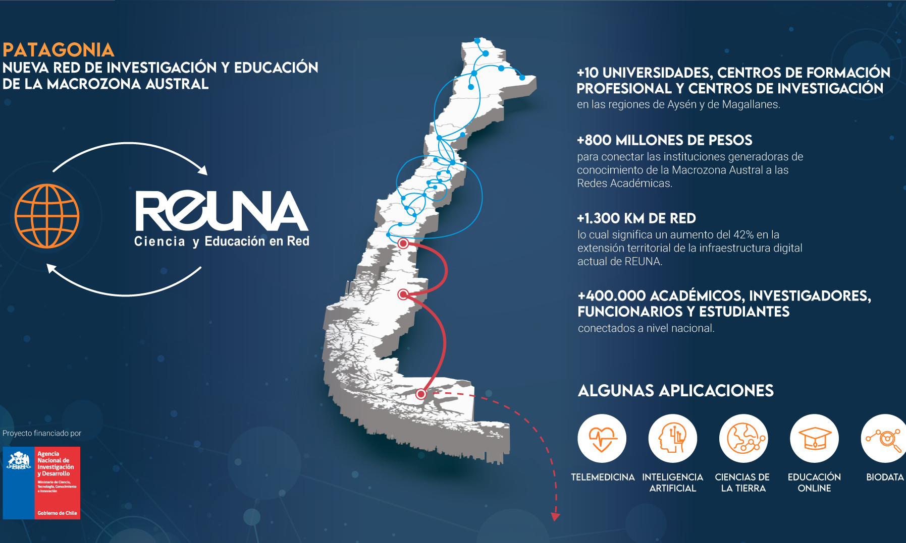 Nuevo tramo de la Red de Alta Velocidad fortalecerá la investigación y la educación en la Macrozona Austral