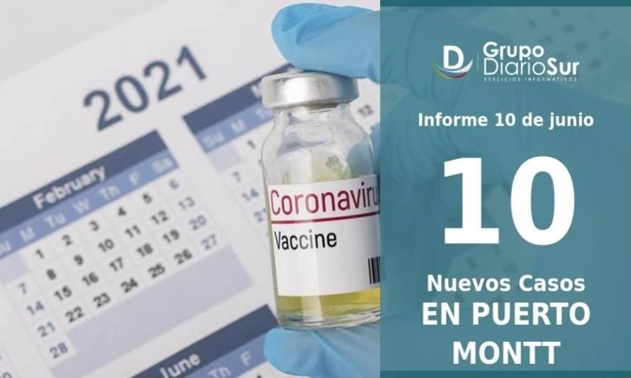 Puerto Montt lidera nuevos casos de Covid-19 en la región