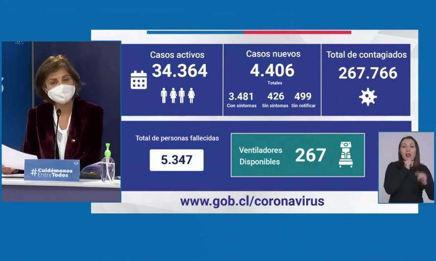 Minsal reportó 4.406 nuevos casos este sábado 27 de junio