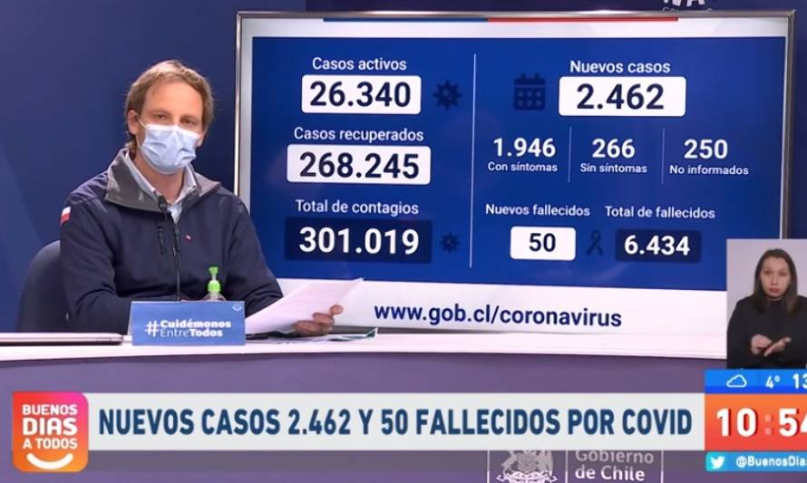 Chile sobrepasó barrera de 300 mil infectados por Covid-19