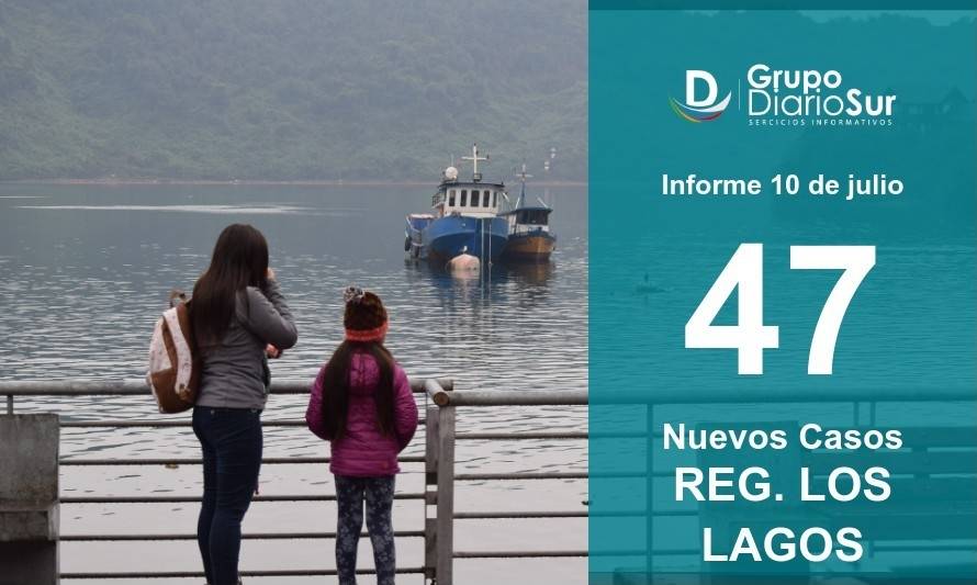 Los Lagos reporta 47 casos nuevos de Covid-19