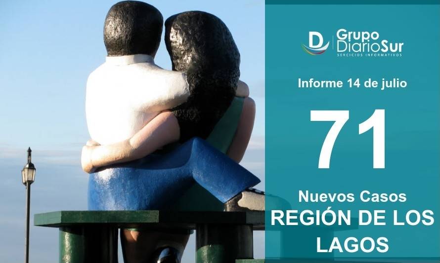 Siguen al alza: 71 nuevos contagios en la región de Los Lagos