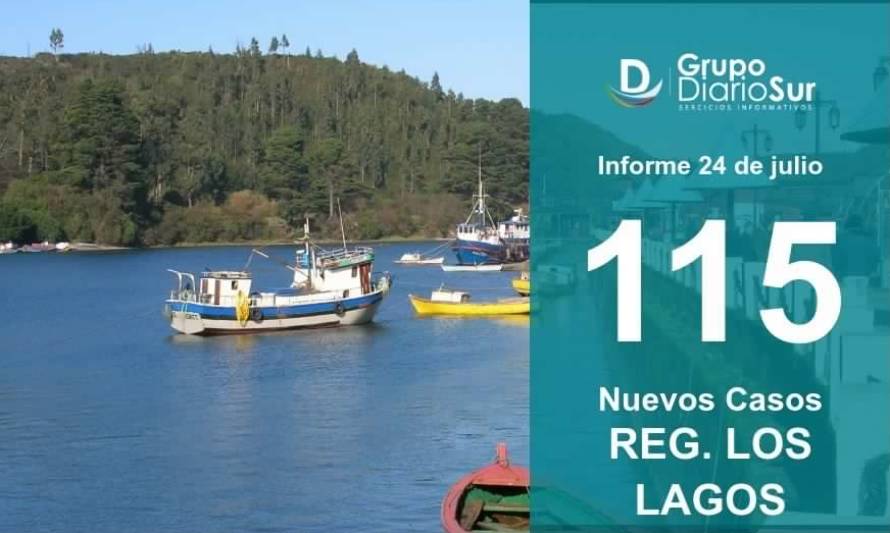 115 nuevos: Preocupante aumento de casos en Los Lagos