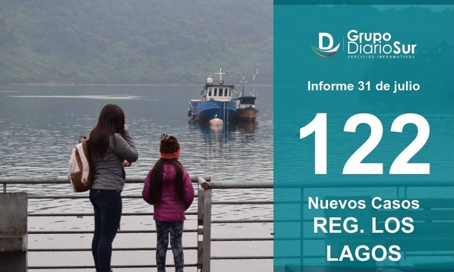 Región vuelve a subir y registró 122 casos este viernes