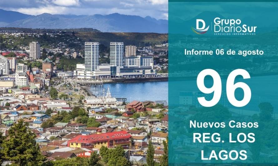 Región de Los Lagos reportó 96 nuevos casos de Covid-19