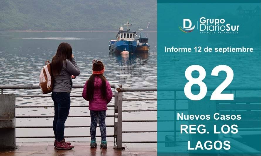 Región de Los Lagos suma 82 nuevos casos de coronavirus