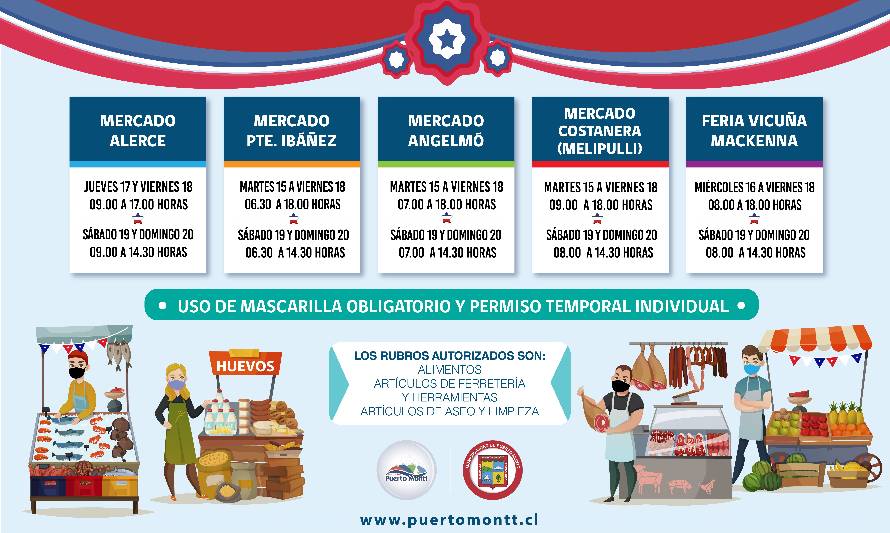 Mercados y ferias de Puerto Montt atenderán en horario normal durante Fiestas Patrias