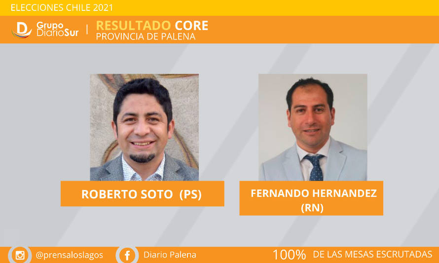 Hernández y Soto logran amplio triunfo como consejeros regionales de Palena