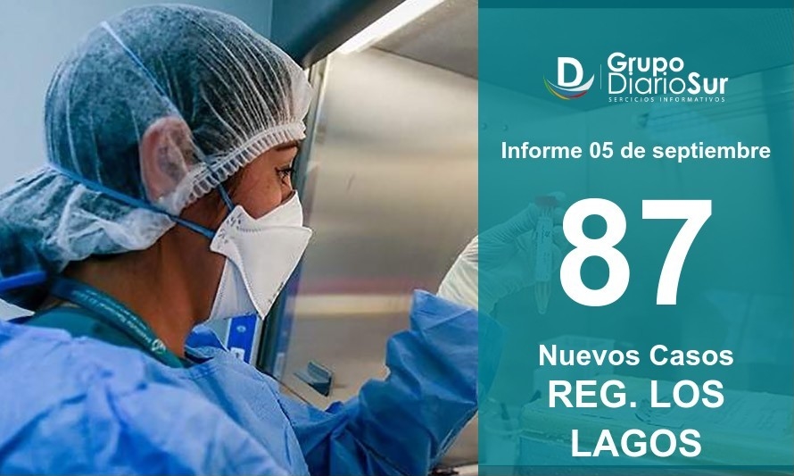 Región de Los Lagos suma 87 nuevos casos de coronavirus 