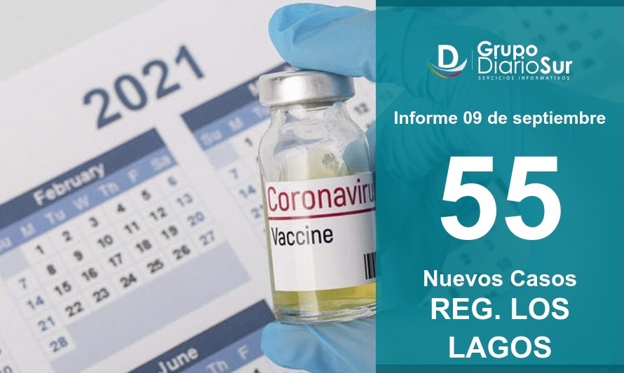 Sigue a la baja: Los Lagos suma 55 nuevos casos de coronavirus