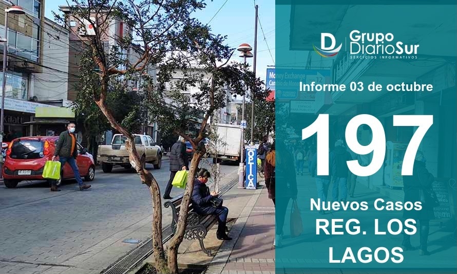 Los Lagos suma 197 contagios y 1 fallecido este sábado