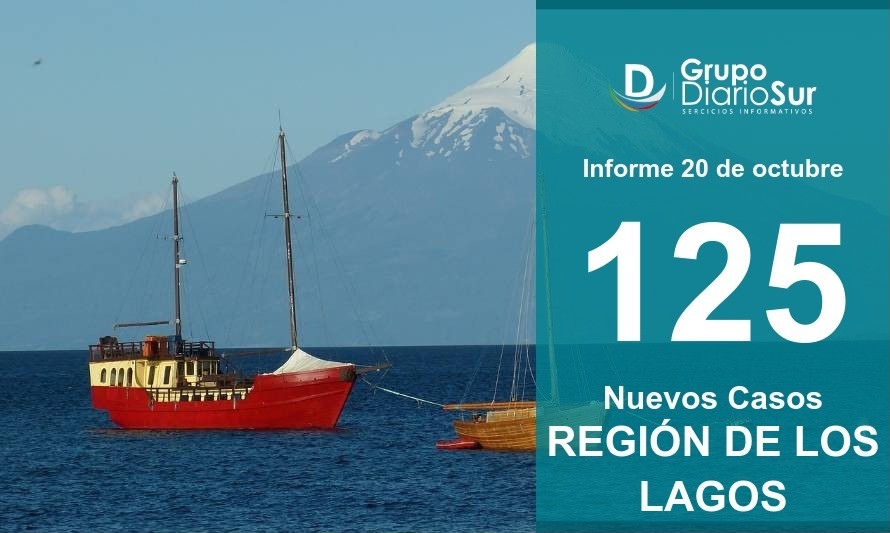 Los Lagos registró 125 nuevos contagios de Covid-19