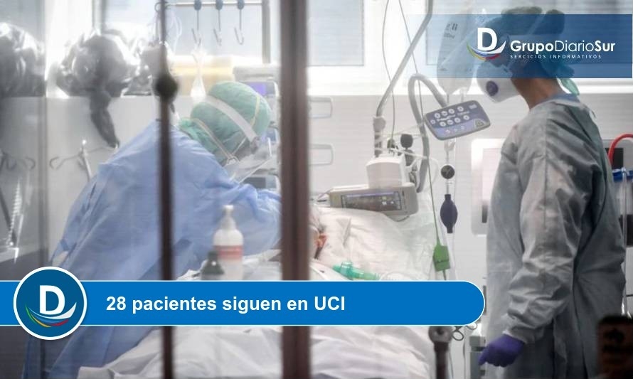 Covid no cede: 116 muertos, 229 casos nuevos y 122 internados en la región