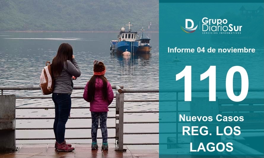 Región de Los Lagos suma 110 nuevos contagios esta jornada