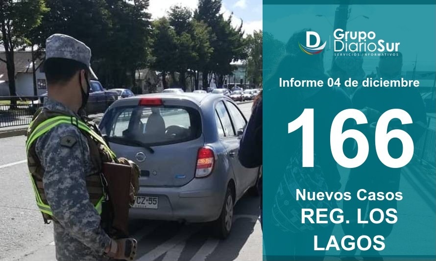 26 comunas suman contagios este viernes en la Región de Los Lagos 