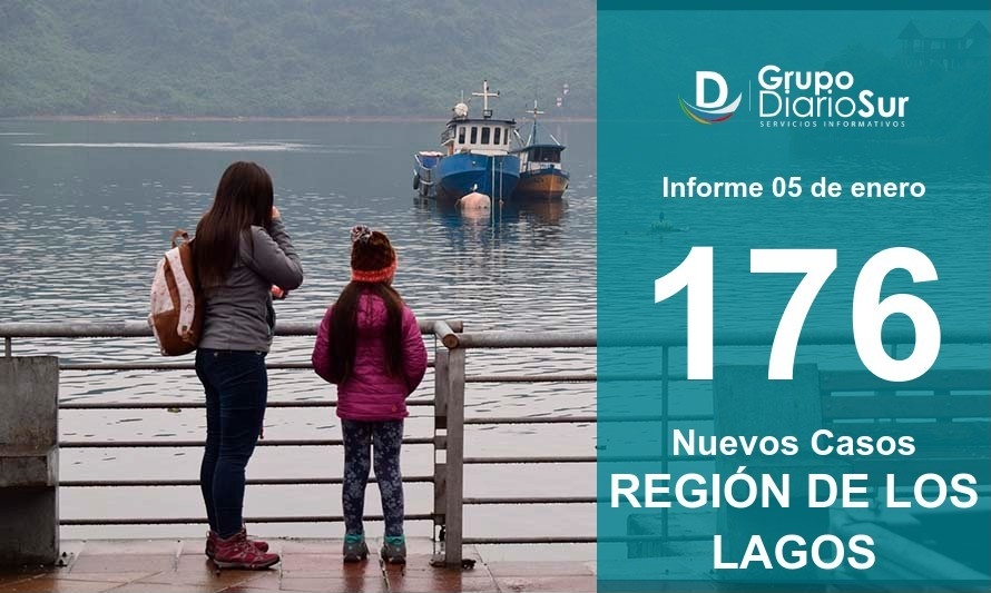 Región de Los Lagos registró 176 nuevos contagios