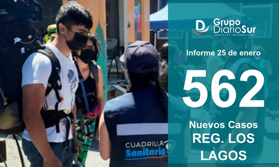 Región de Los Lagos suma 562 contagios y mantiene 3.908 activos 