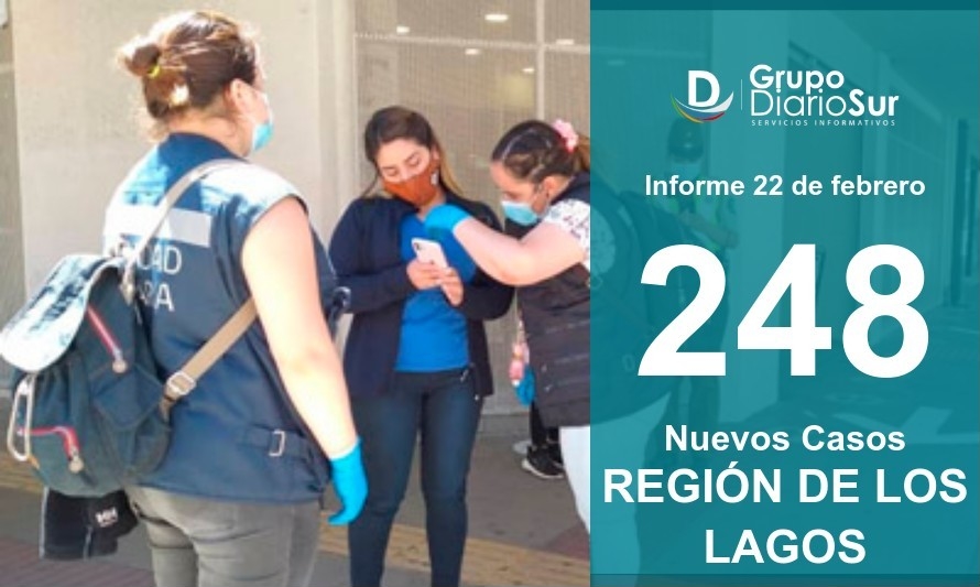 Región de Los Lagos suma 248 nuevos contagios