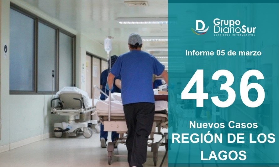 Región de Los Lagos llegó a 53 mil contagios de Covid-19