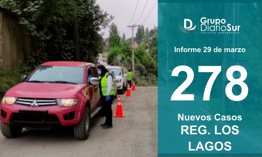 Región de Los Lagos reporta 278 casos nuevos este lunes