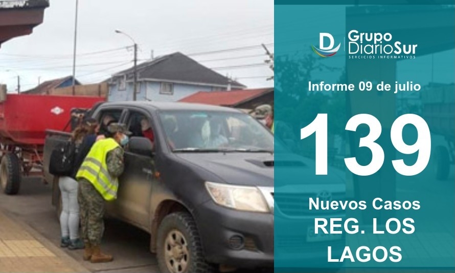 Región de Los Lagos suma 139 contagios este viernes 