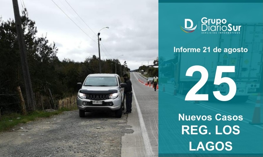 Región de Los Lagos suma 25 contagios de Covid-19 este sábado 