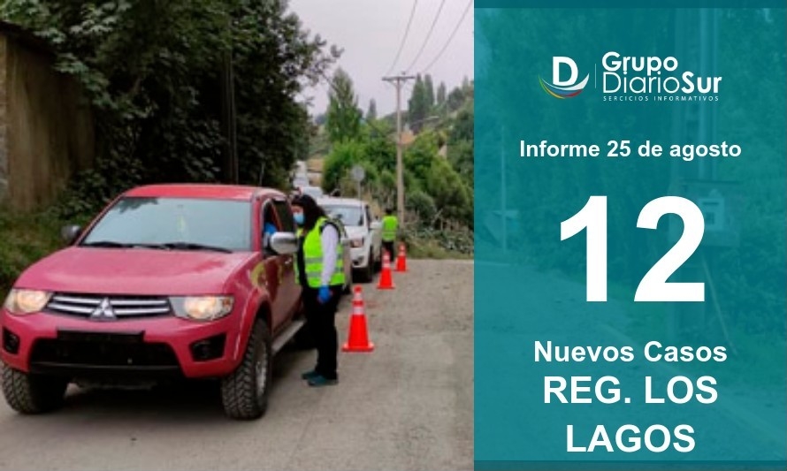 15 comunas de la región mantienen 0 casos activos de Covid-19