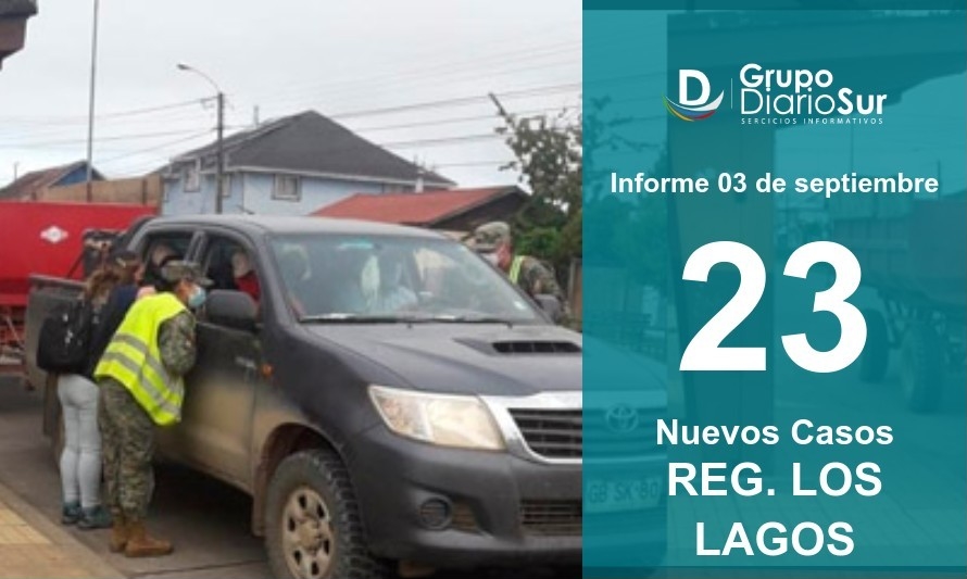 Región de Los Lagos suma 23 contagios y dos fallecidos 