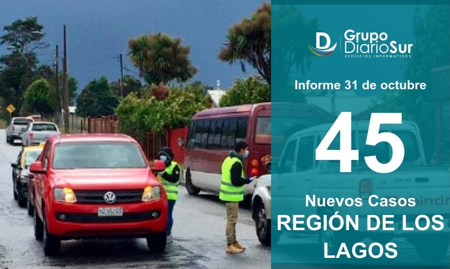 Región de Los Lagos registró 45 nuevos contagios 
