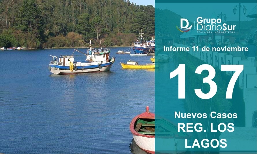 Región de Los Lagos supera barrera de los cien contagios diarios 