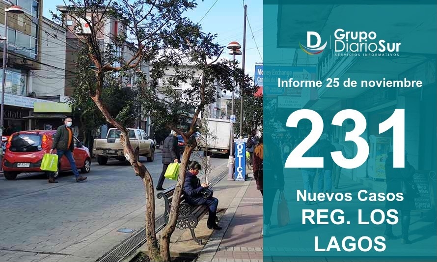 Región de Los Lagos sigue al alza y reporta más de 200 nuevos contagios 