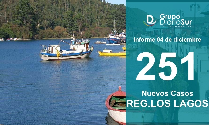 Región de Los Lagos suma 251 nuevos casos de Covid-19