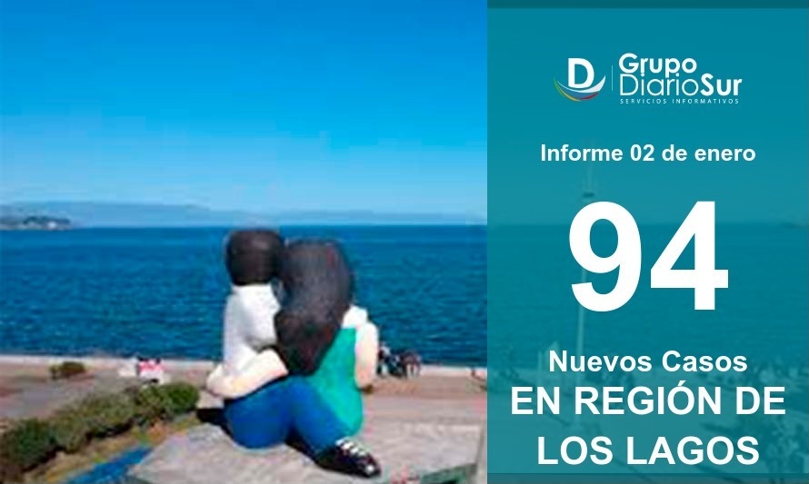 Región de Los Lagos suma 94 casos nuevos