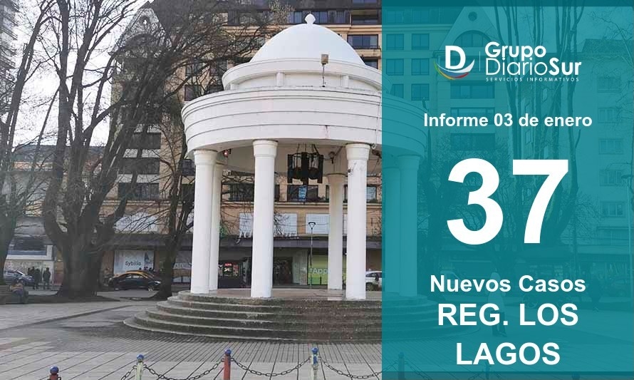 Región de Los Lagos suma 37 contagios y un fallecido este lunes