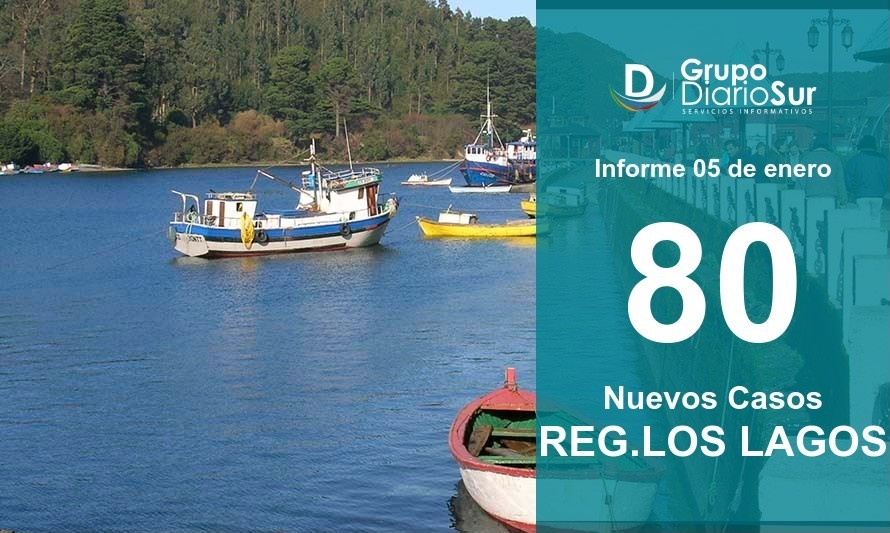 Región de Los Lagos suma un nuevo fallecido y 80 contagios